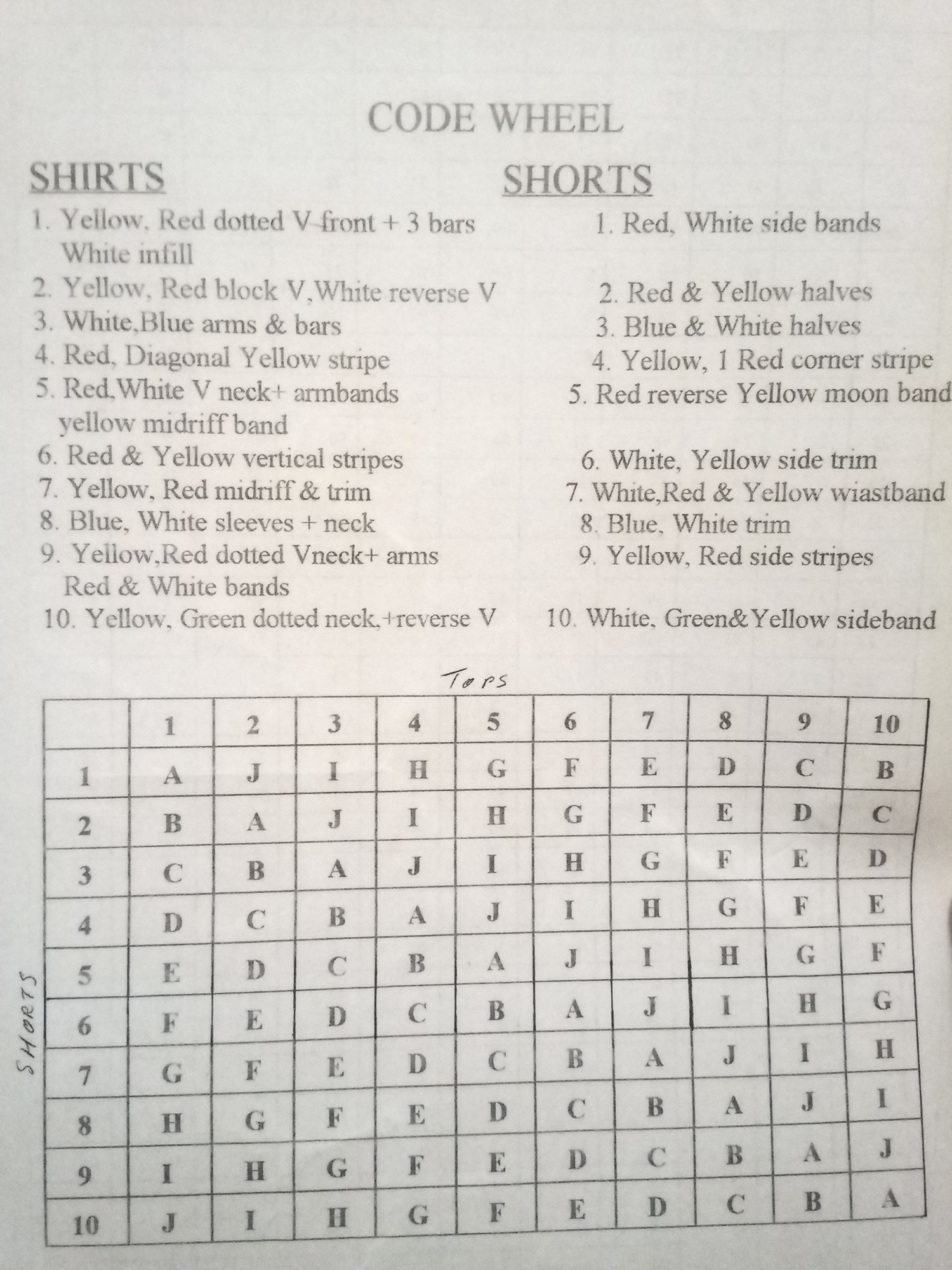 A laminated printout copy of the Premier Manager 2 codewheel. There are 10 different shirt patterns and 10 different shorts, written out here as descriptions rather than drawn in pictures. You can then take the numbers and use them to read the table below to get the letter(s) you need to pass the copy protection check.