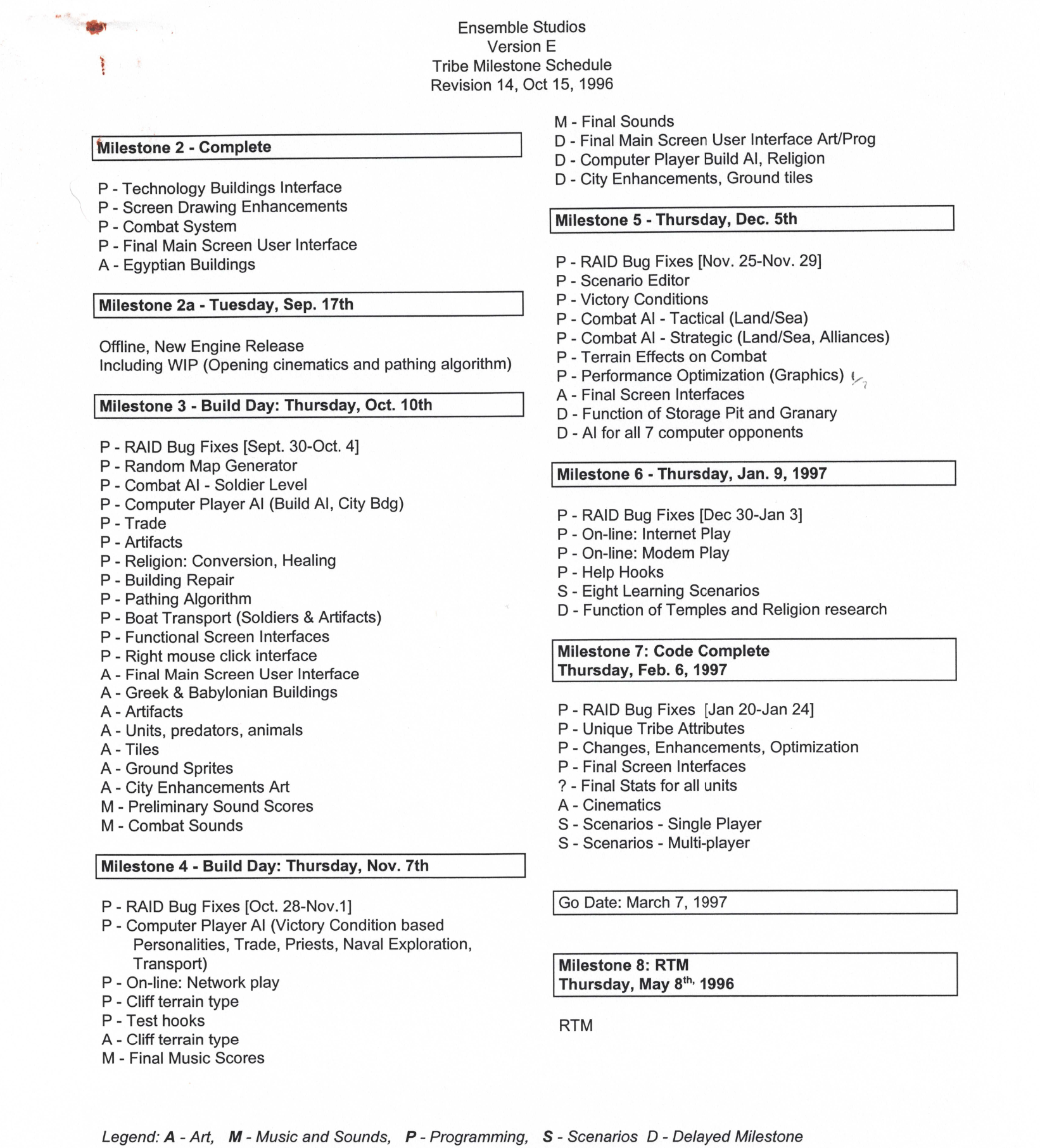 A milestone schedule document dated October 15, 1996, for the Ensemble Studios project Tribe (later renamed Age of Empires). This was revision 14 to the document, and it includes 7 milestones, with a planned "go date" of March 7th 1997, plus an eighth one that either has the wrong year (May 8th 1996) or that was mistakenly left in the document.